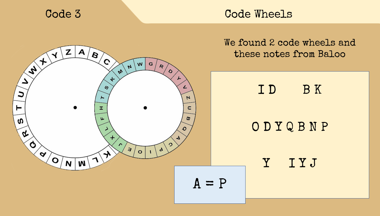 Panda Code Cracking | Mossy Resources